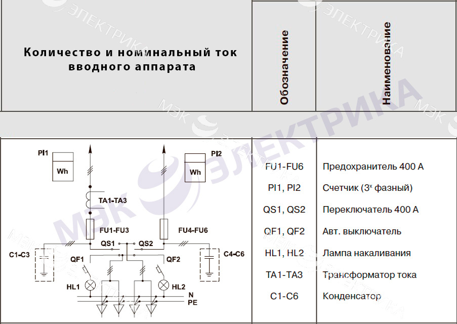 Вводная панель ВРУ1-17-70 (панель с АВР)