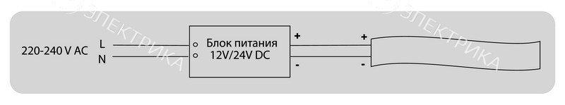 Блок питания 24V 150W IP20