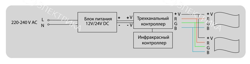 Блок питания 12V, 60W ip67
