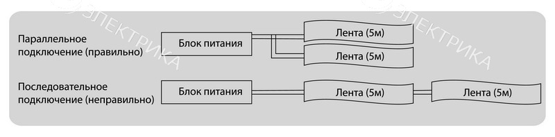 Блок питания 12V 400W IP20